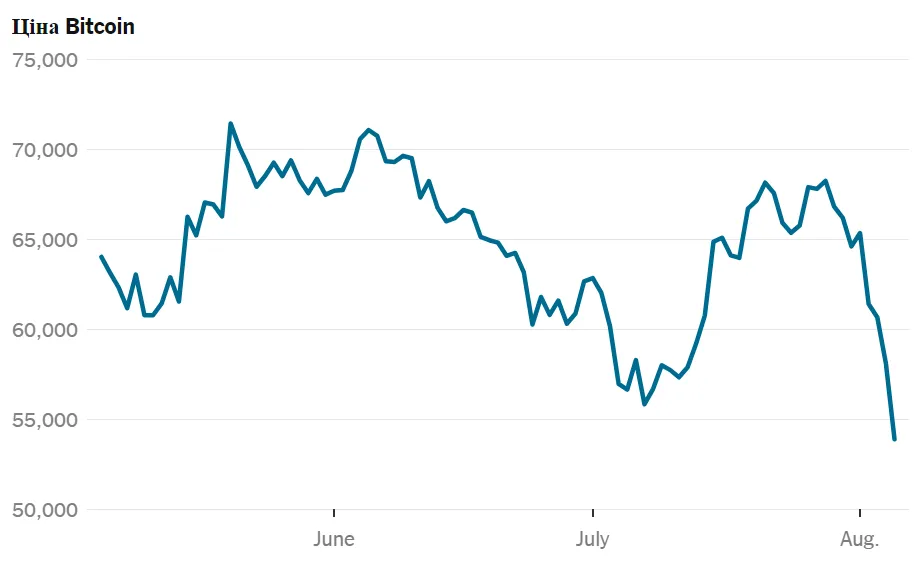 Дані станом на 10:30 за східним часом